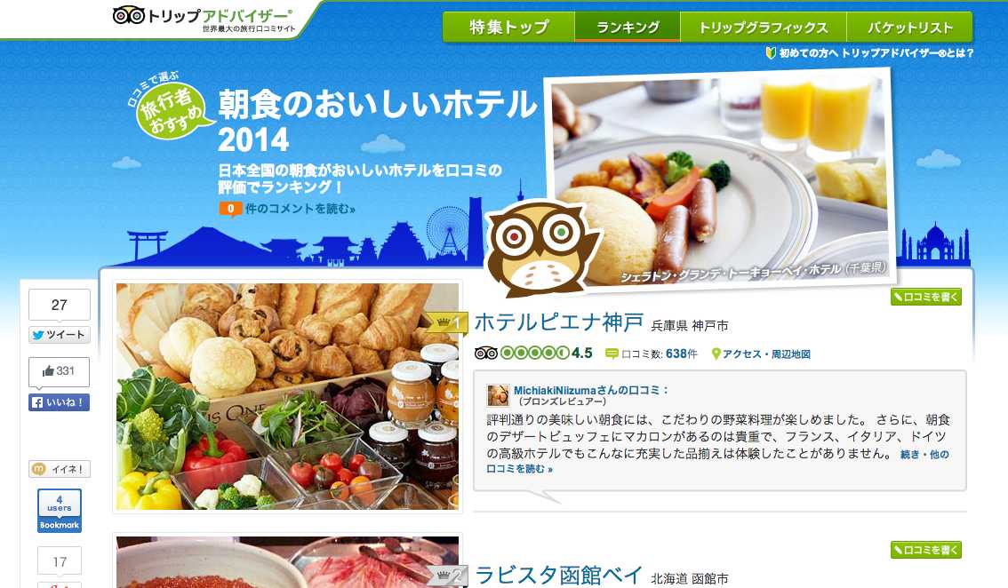 2014 朝食がおいしいホテルランキング - トリップアドバイザー